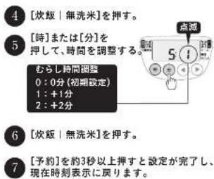 4 [炊飯 | 無洗米]を押す。 5 [時]または[分]を押して、時間を調整する。 むらし時間調整 0:0分 (初期設定) 1:+1分 2:+2分 6 [炊飯 | 無洗米]を押す。 7 [予約]を約3秒以上押すと設定が完了し、現在時刻表示に戻ります。