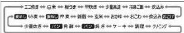 Tiger JPW-X100 - [◀]または [▶]を押して、メニューを選ぶ。→P.3～8 - 1