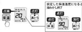 Tiger PIG-H300 - 省エネ保温中に再沸とうするとき - 2