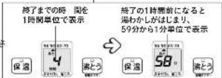 Tiger PIG-H300 - チャイルドロックのセット・解除のしかた - 5
