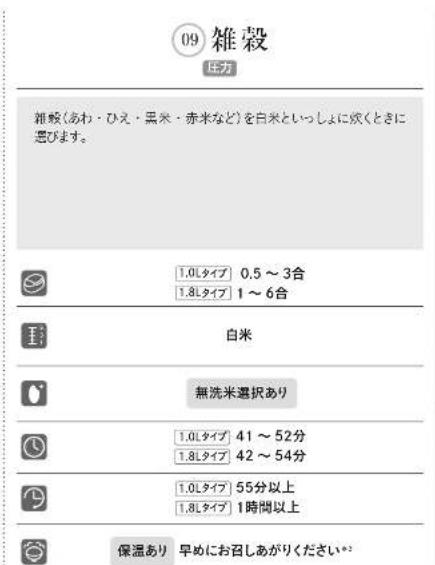 09 雑穀 圧力 雑穀(あわ・ひえ・黒米・赤米など)を白米といっしょに炊くときに選びます。 1.0Lタイプ 0.5~3合 1.8Lタイプ 1~6合 白米 無洗米選択あり 1.0Lタイプ 41~52分 1.8Lタイプ 42~54分 1.0Lタイプ 55分以上 1.8Lタイプ 1時間以上 保温あり 早めにお召しあがりください。