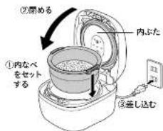 ②扇める ①内なべをセットする 内ぶた ③差し込む