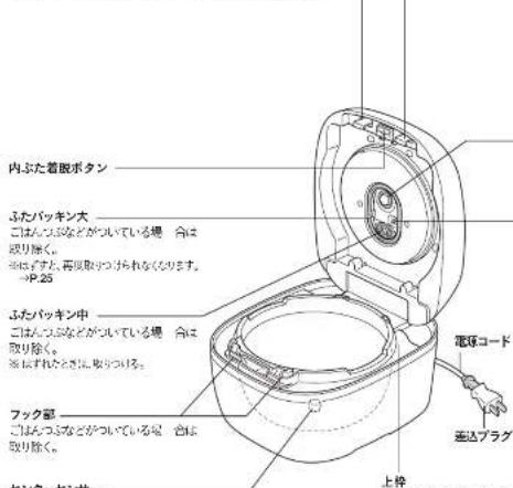 内ふた着脱ボタン ふたパッキン大 ごはんつぶなどがないっている場合は取り除く。 ※はずすか、再取り取りられなくなります。 →P.25 ふたパッキン中 ごはんつぶなどがないっている場合は取り除く。 ※はずれたとぎに取りづける。 フック部 ごはんつぶなどがないっている場合は取り除く。 電球コード 差込プラグ 上枠 センターガンサー