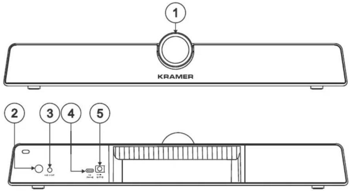KRAMER 1 2 3 4 5 AUC > OUT