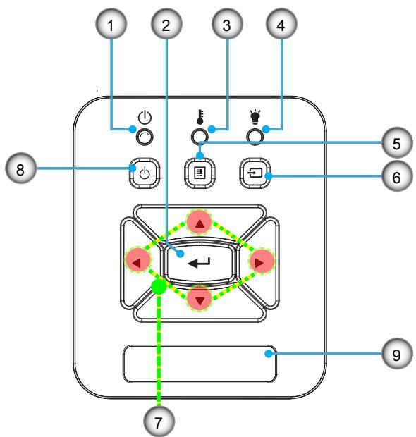 OPTOMA HZ45UST - Contenu du paquet - 6