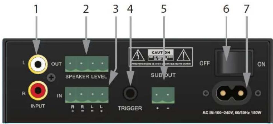 1 2 3 4 5 6 7 L OUT SPEAKER LEVEL CAUTION ATTENTION/RESAUX DE 0Hz CUSTRIAL-NE PAI OUTRIN SUB OUT OFF ON R INPUT IN R R L L TRIGGER AC IN:100-240V, 60/50Hz 150W