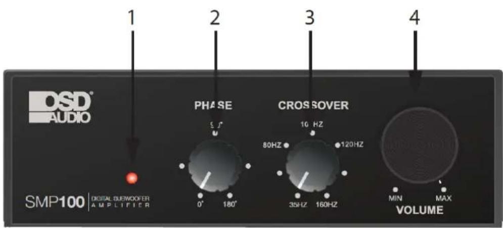 OSD® AUDIO SMP100 | DIGITAL GUEMOOFTER AMPLIFIER PHASE 0° 180° CROSSOVER 10 Hz 80Hz 120Hz 35HZ 160HZ MIN MAX VOLUME
