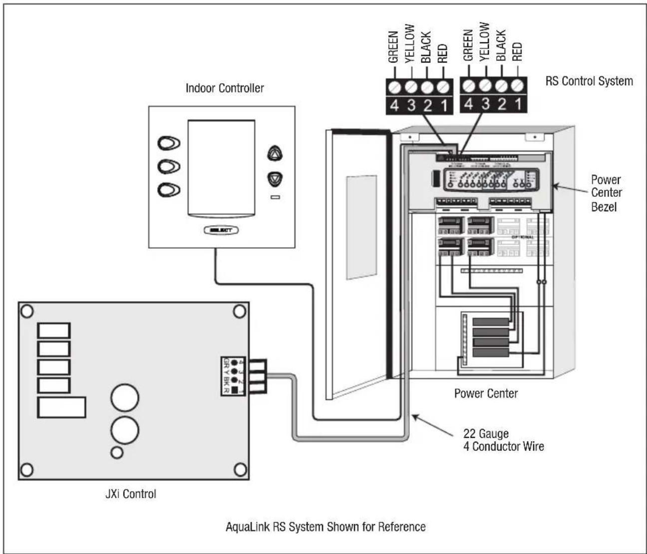 Indoor Controller JXi Control AquaLink RS System Shown for Reference GREEN YELLOW BLACK RED GREEN YELLOW BLACK RED 4 3 2 1 RS Control System Power Center Bezel Power Center 22 Gauge 4 Conductor Wire