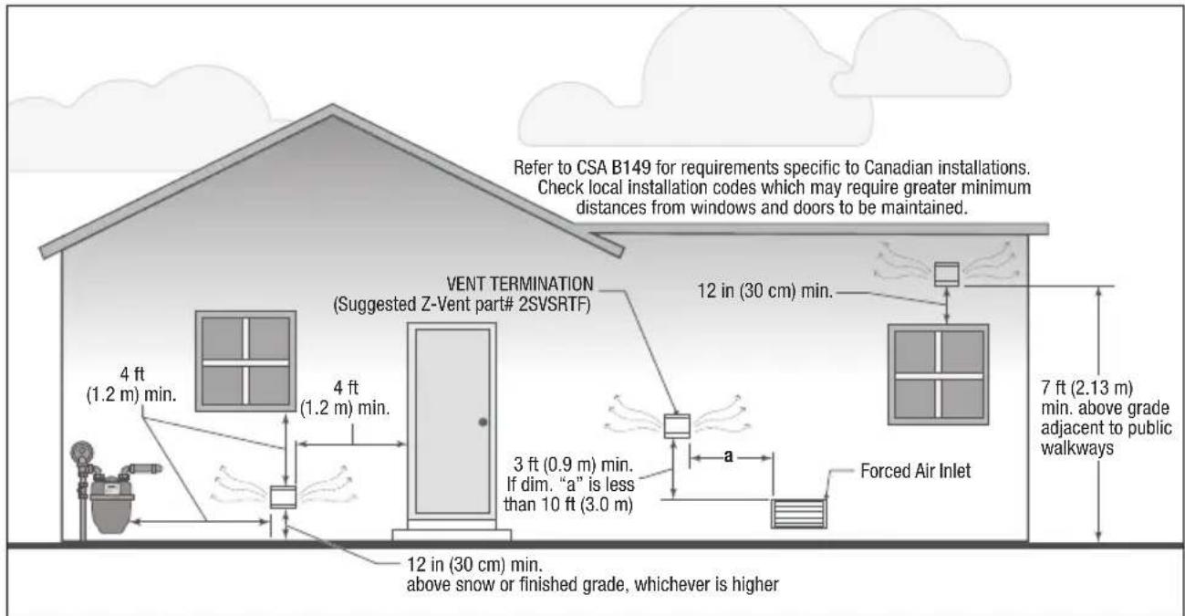 Refer to CSA B149 for requirements specific to Canadian installations. Check local installation codes which may require greater minimum distances from windows and doors to be maintained. VENT TERMINATION (Suggested Z-Vent part# 2SVSRTF) 12 in (30 cm) min. 4 ft (1.2 m) min. 4 ft (1.2 m) min. 3 ft (0.9 m) min. If dim. "a" is less than 10 ft (3.0 m) a Forced Air Inlet 7 ft (2.13 m) min. above grade adjacent to public walkways 12 in (30 cm) min. above snow or finished grade, whichever is higher