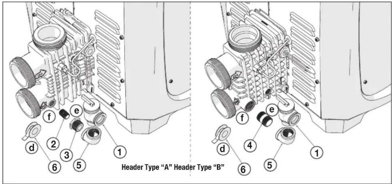 Header Type "A" Header Type "B"
