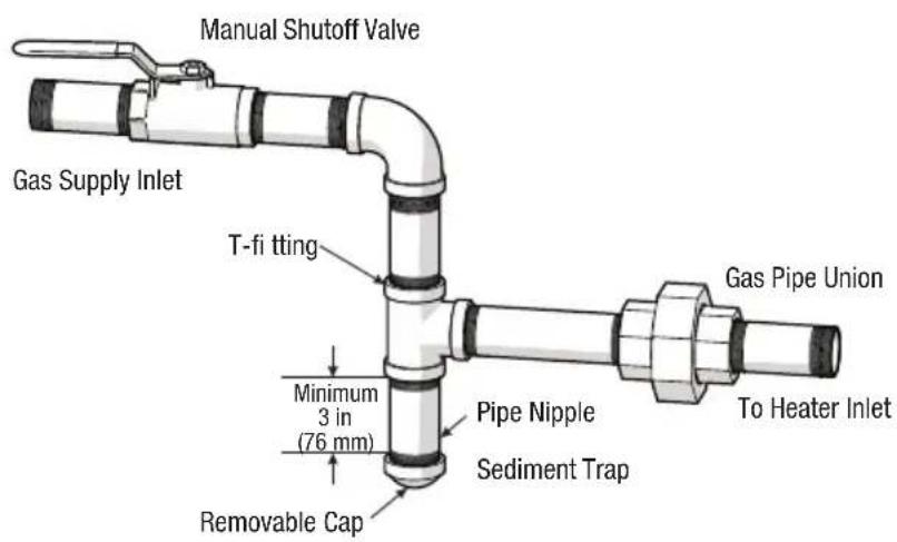 Manual Shutoff Valve Gas Supply Inlet T-fi tting Minimum 3 in (76 mm) Removable Cap Pipe Nipple Sediment Trap Gas Pipe Union To Heater Inlet