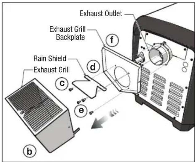 Exhaust Outlet Exhaust Grill Backplate f Rain Shield Exhaust Grill d e b