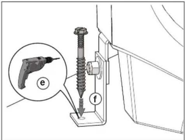 Technical diagram showing a screw being inserted into a bracket, with an inset image of a drill bit labeled 'e' and a force indicator 'f'.