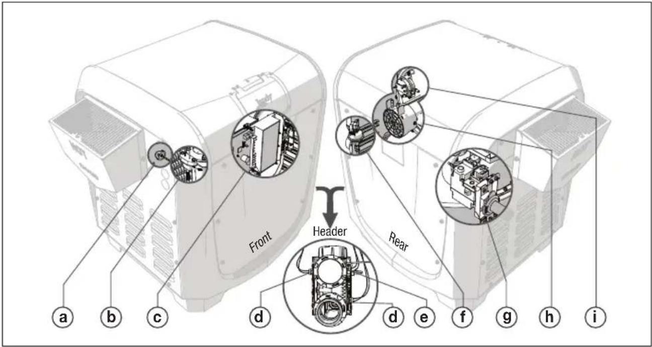 Front Header Rear a b c d d e f g h i