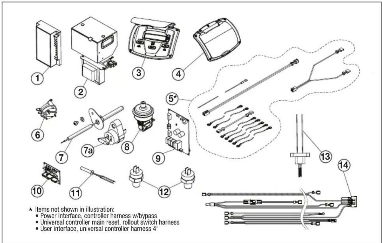 1 2 3 4 5* 6 7a 8 9 10 11 12 13 14 * Items not shown in illustration: • Power interface, controller harness w/bypass • Universal controller main reset, rollout switch harness • User interface, universal controller harness 4'