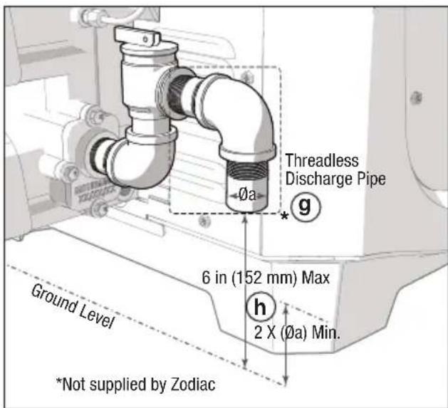 Threadless Discharge Pipe Øa g 6 in (152 mm) Max h 2 X Øa Min. Ground Level *Not supplied by Zodiac
