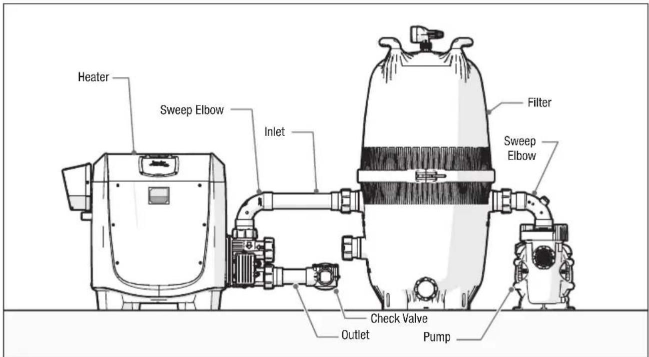 Heater Sweep Elbow Inlet Filter Sweep Elbow Check Valve Outlet Pump