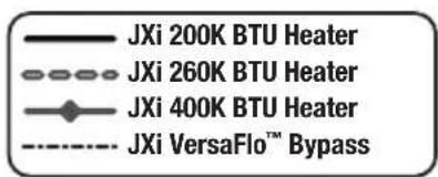JXi 200K BTU Heater JXi 260K BTU Heater JXi 400K BTU Heater JXi VersaFlo™ Bypass