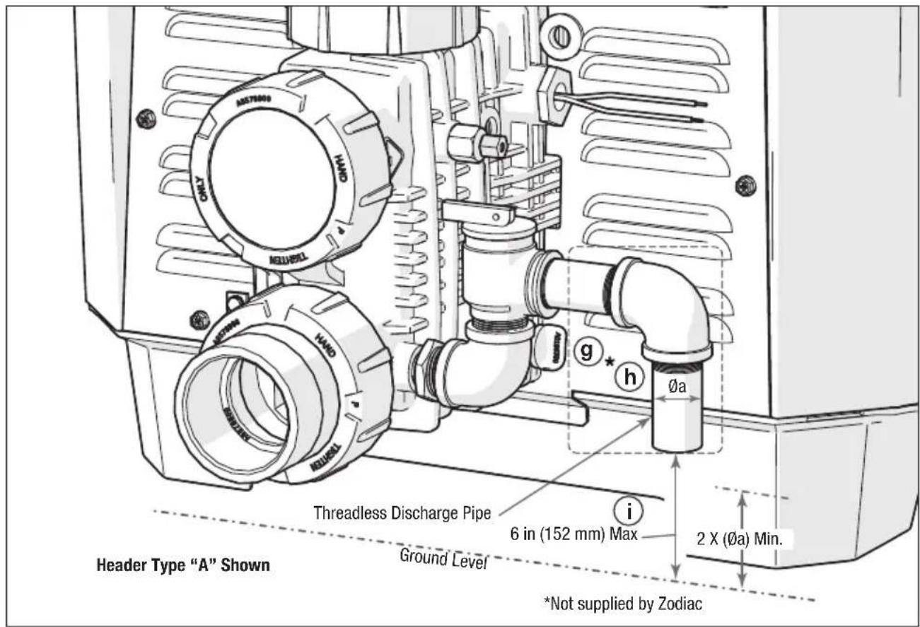 Header Type "A" Shown Threadless Discharge Pipe 6 in (152 mm) Max Ground Level 2 X (∅a) Min. *Not supplied by Zodiac