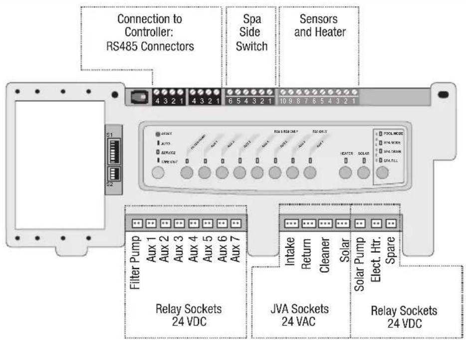 Connection to Controller: RS485 Connectors Spa Side Switch Sensors and Heater Filter Pump Aux 1 Aux 2 Aux 3 Aux 4 Aux 5 Aux 6 Aux 7 Relay Sockets 24 VDC JVA Sockets 24 VAC Relay Sockets 24 VDC Intake Return Cleaner Solar Solar Pump Elect. Htr. Spare