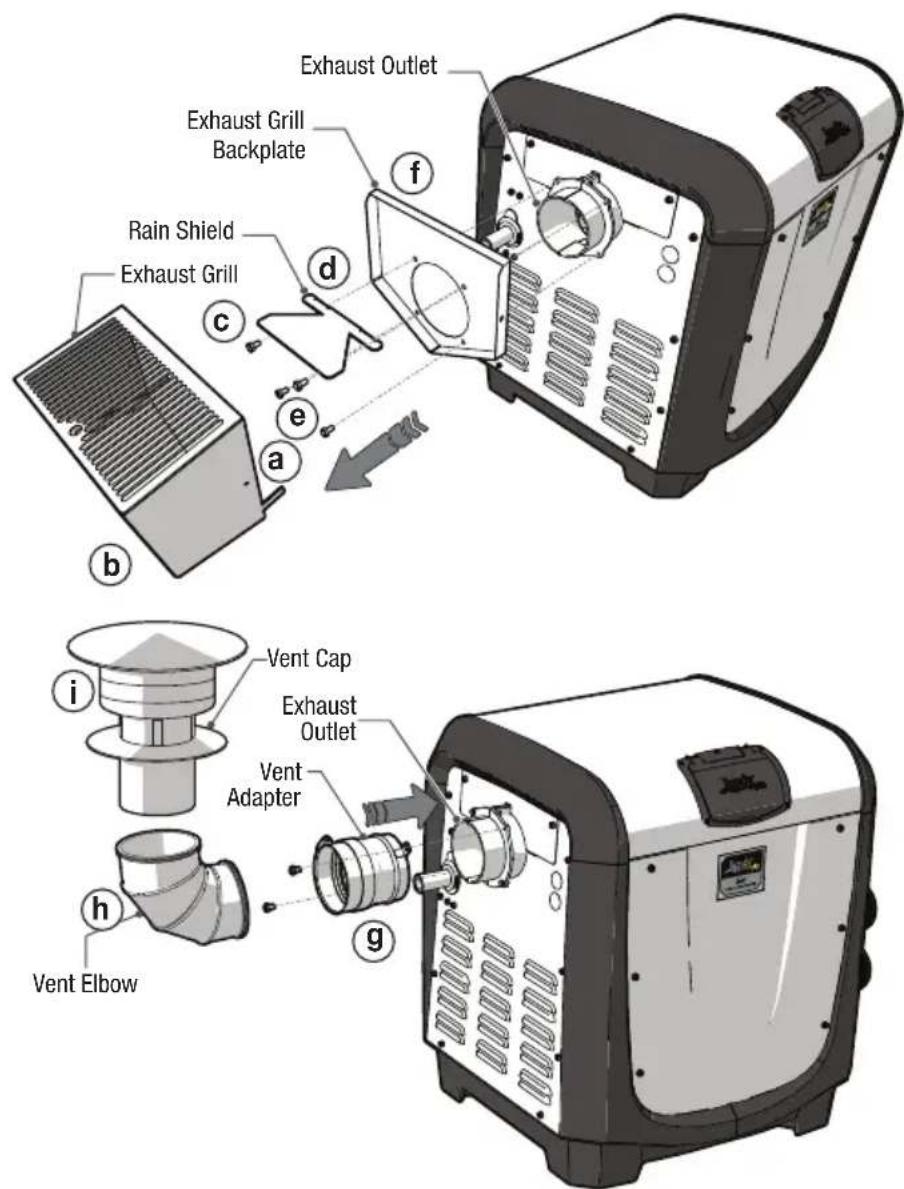Exhaust Outlet Exhaust Grill Backplate f Rain Shield Exhaust Grill a d e b i Vent Cap Exhaust Outlet Vent Adapter h Vent Elbow g