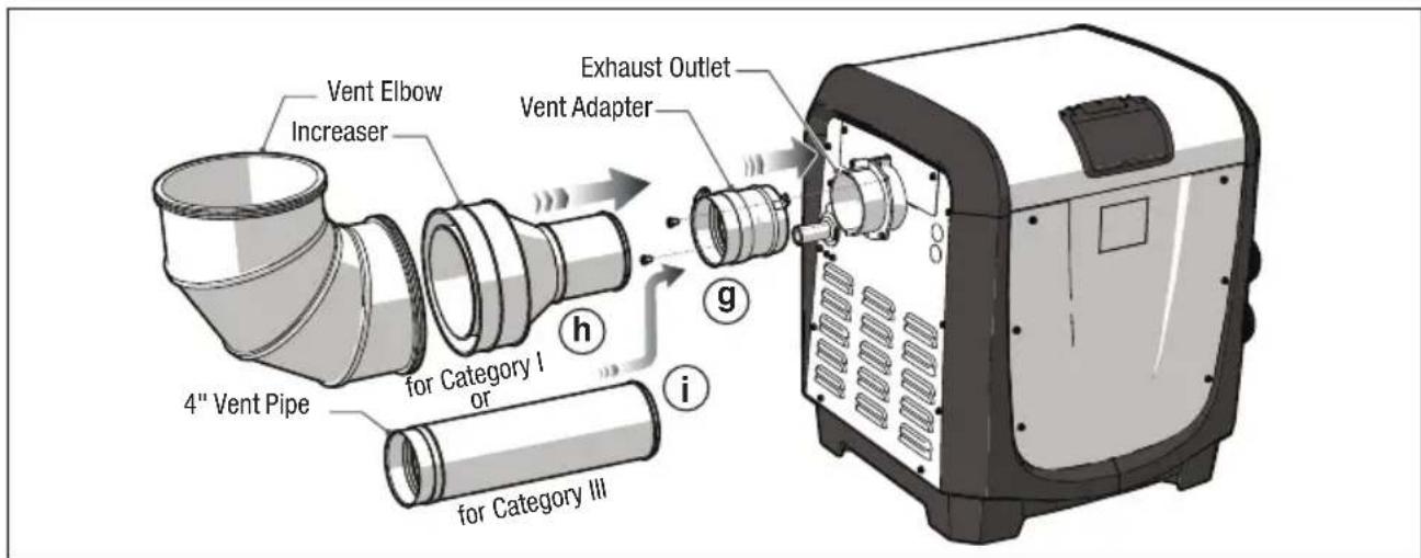 Vent Elbow Increaser 4" Vent Pipe for Category I or for Category III Exhaust Outlet Vent Adapter h g i