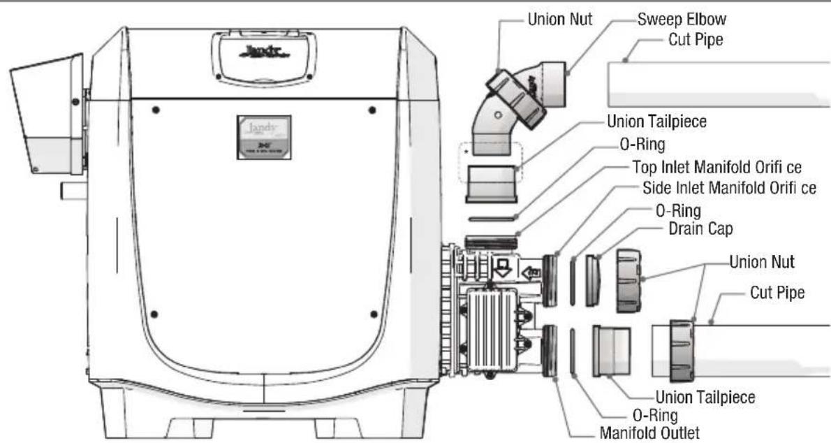 Union Nut Sweep Elbow Cut Pipe Union Tailpiece O-Ring Top Inlet Manifold Orifi ce Side Inlet Manifold Orifi ce O-Ring Drain Cap Union Nut Cut Pipe Union Tailpiece O-Ring Manifold Outlet
