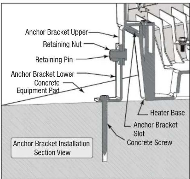 Anchor Bracket Upper Retaining Nut Retaining Pin Anchor Bracket Lower Concrete Equipment Pad Heater Base Anchor Bracket Slot Concrete Screw Anchor Bracket Installation Section View