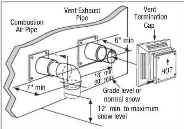Combustion Air Pipe Vent Exhaust Pipe 6" min Vent Termination Cap 7" min 18" min 60" max Grade level or normal snow 12" min. to maximum snow level HOT