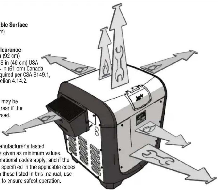 Eligible Surface (m) Clearance in (92 cm) 8 in (46 cm) USA in (61 cm) Canada quired per CSA B149.1, ction 4.14.2. may be rear if the ersed. manufacturer's tested e given as minimum values. national codes apply, and if the specified in the applicable codes those listed in this manual, use to ensure safest operation.