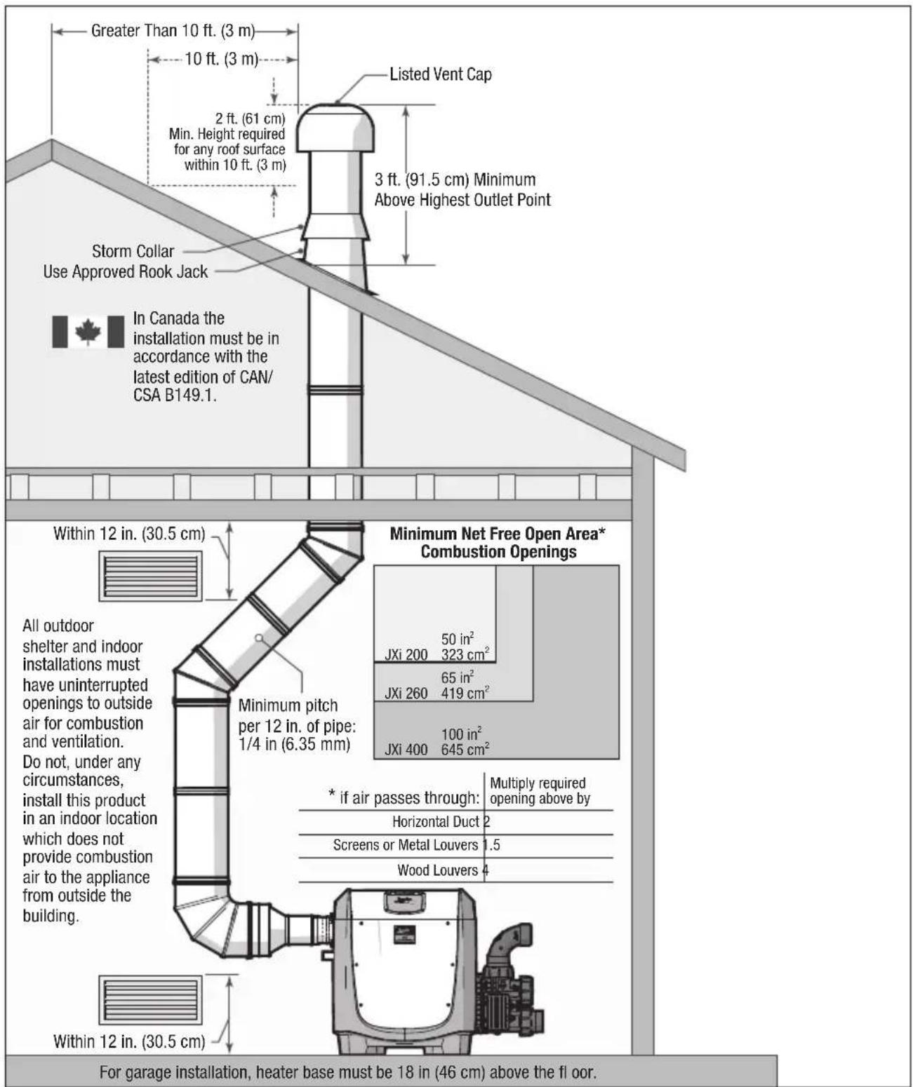 Greater Than 10 ft. (3 m) 10 ft. (3 m) Listed Vent Cap 2 ft. (61 cm) Min. Height required for any roof surface within 10 ft. (3 m) 3 ft. (91.5 cm) Minimum Above Highest Outlet Point Storm Collar Use Approved Rook Jack In Canada the installation must be in accordance with the latest edition of CAN/ CSA B149.1. Within 12 in. (30.5 cm) All outdoor shelter and indoor installations must have uninterrupted openings to outside air for combustion and ventilation. Do not, under any circumstances, install this product in an indoor location which does not provide combustion air to the appliance from outside the building. Minimum net Free Open Area* Combustion Openings Minimum pitch per 12 in. of pipe: 1/4 in (6.35 mm) JXi 200 50 in² 323 cm² 65 in² JXi 260 419 cm² 100 in² JXi 400 645 cm² * if air passes through: Multiply required opening above by Horizontal Duct 2 Screens or Metal Louvers 1.5 Wood Louvers 4 Within 12 in. (30.5 cm) For garage installation, heater base must be 18 in (46 cm) above the floor.