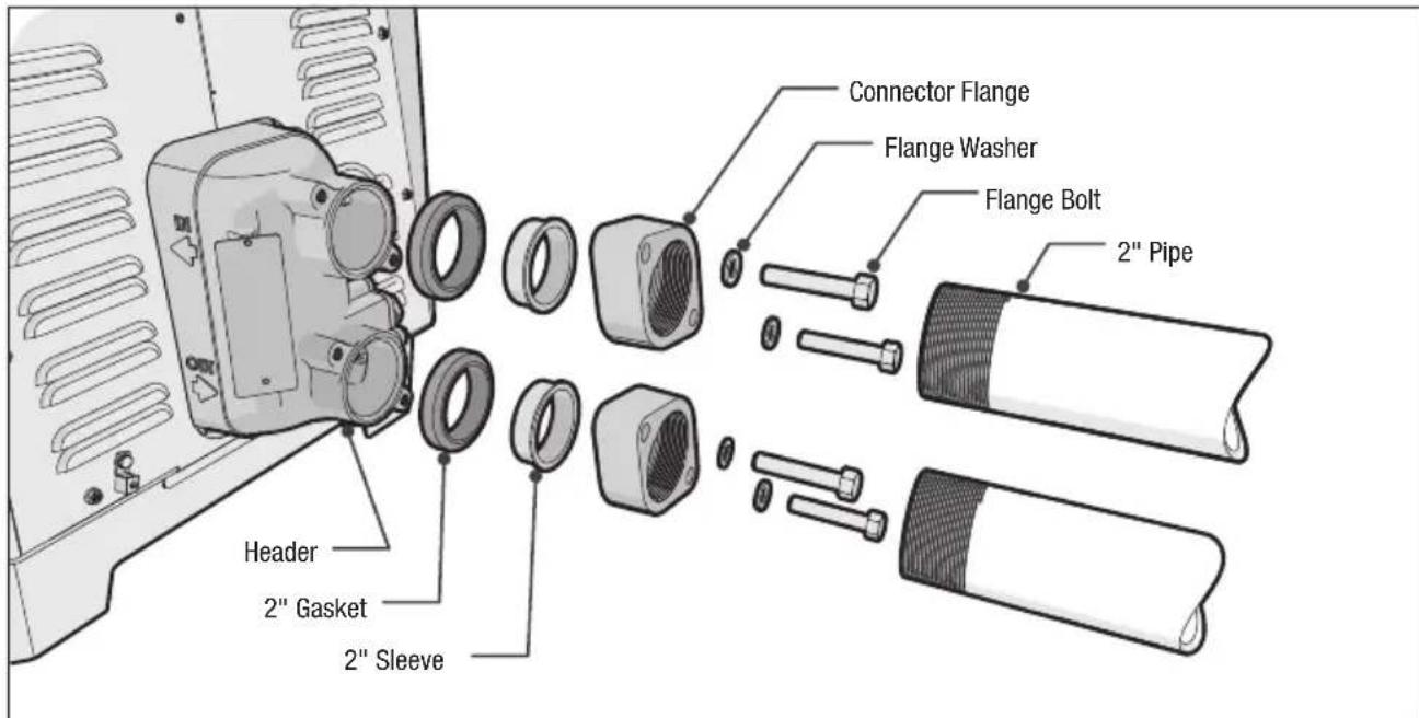 Connector Flange Flange Washer Flange Bolt 2" Pipe Header 2" Gasket 2" Sleeve