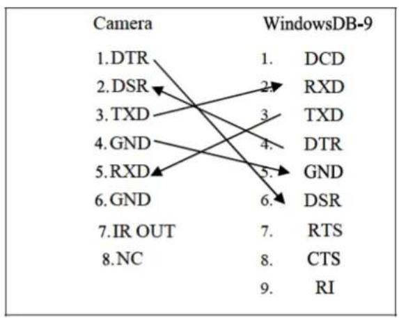 DVDO C4-1-NDI-W - RS-232 Interface - 2