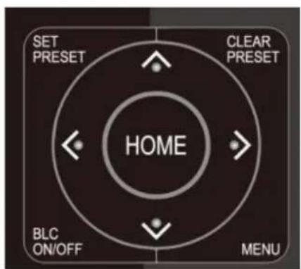 SET PRESET CLEAR PRESET HOME BLC ON/OFF MENU