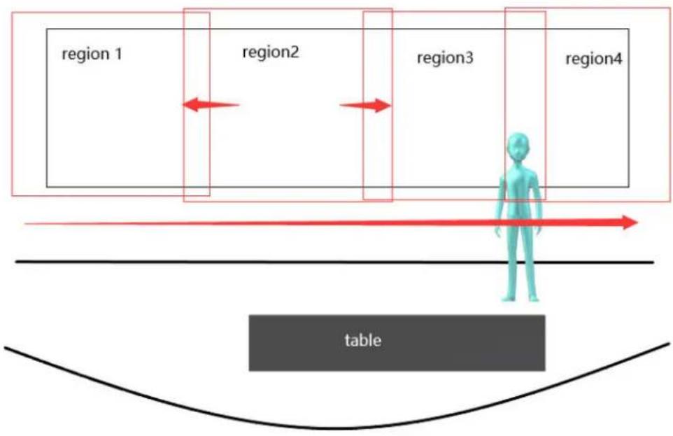 DVDO C4-1-NDI-W - Webpage Configuration for Human Detection - 2