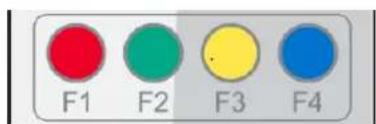 F1 F2 F3 F4