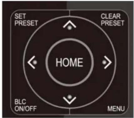SET PRESET CLEAR PRESET HOME BLC ON/OFF MENU