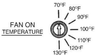 FAN ON TEMPERATURE 70°F 80°F 90°F 100°F 110°F 120°F 130°F