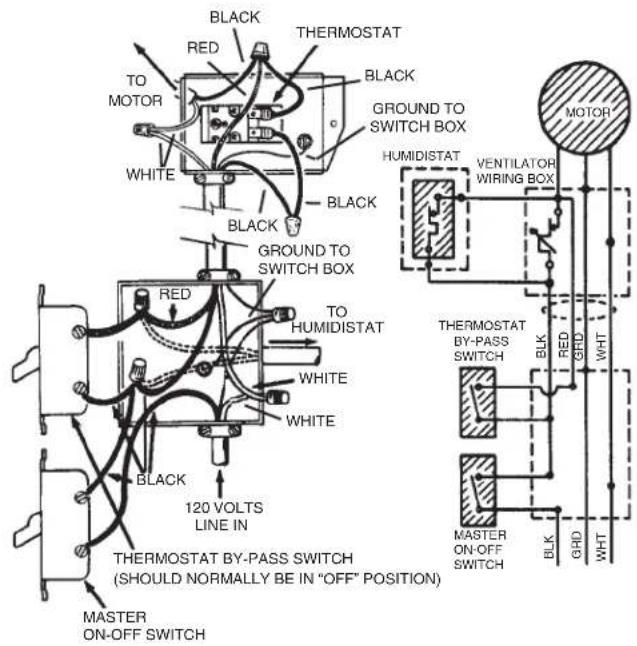 BLACK RED THERMOSTAT TO MOTOR WHITE BLACK GROUND TO SWITCH BOX HUMIDISTAT VENTILATOR WIRING BOX MOTOR RED TO HUMIDISTAT WHITE WHITE BLACK 120 VOLTS LINE IN THERMOSTAT BY-PASS SWITCH (SHOULD NORMALLY BE IN "OFF" POSITION) MASTER ON-OFF SWITCH