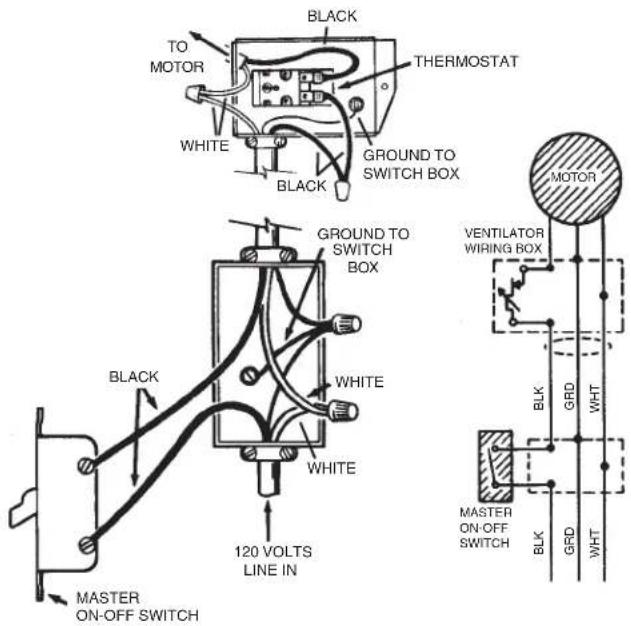 TO MOTOR BLACK THERMOSTAT WHITE GROUND TO SWITCH BOX BLACK GROUND TO SWITCH BOX BLACK WHITE WHITE 120 VOLTS LINE IN MASTER ON-OFF SWITCH VENTILATOR WIRING BOX BLK GRD WHT MASTER ON-OFF SWITCH BLK GRD WHT