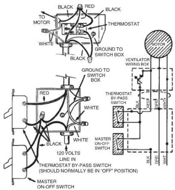 BLACK RED BLACK TO MOTOR THERMOSTAT WHITE GROUND TO SWITCH BOX BLACK GROUND TO SWITCH BOX RED WHITE BLACK WHITE 120 VOLTS LINE IN THERMOSTAT BY-PASS SWITCH (SHOULD NORMALLY BE IN "OFF" POSITION) MASTER ON-OFF SWITCH MOTOR VENTILATOR WIRING BOX THERMOSTAT BY-PASS SWITCH BLK HDW GRD WHT MASTER ON-OFF SWITCH BLK GRD WHT