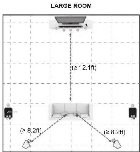 LARGE ROOM (≥ 12.1ft) (≥ 8.2ft) (≥ 8.2ft)