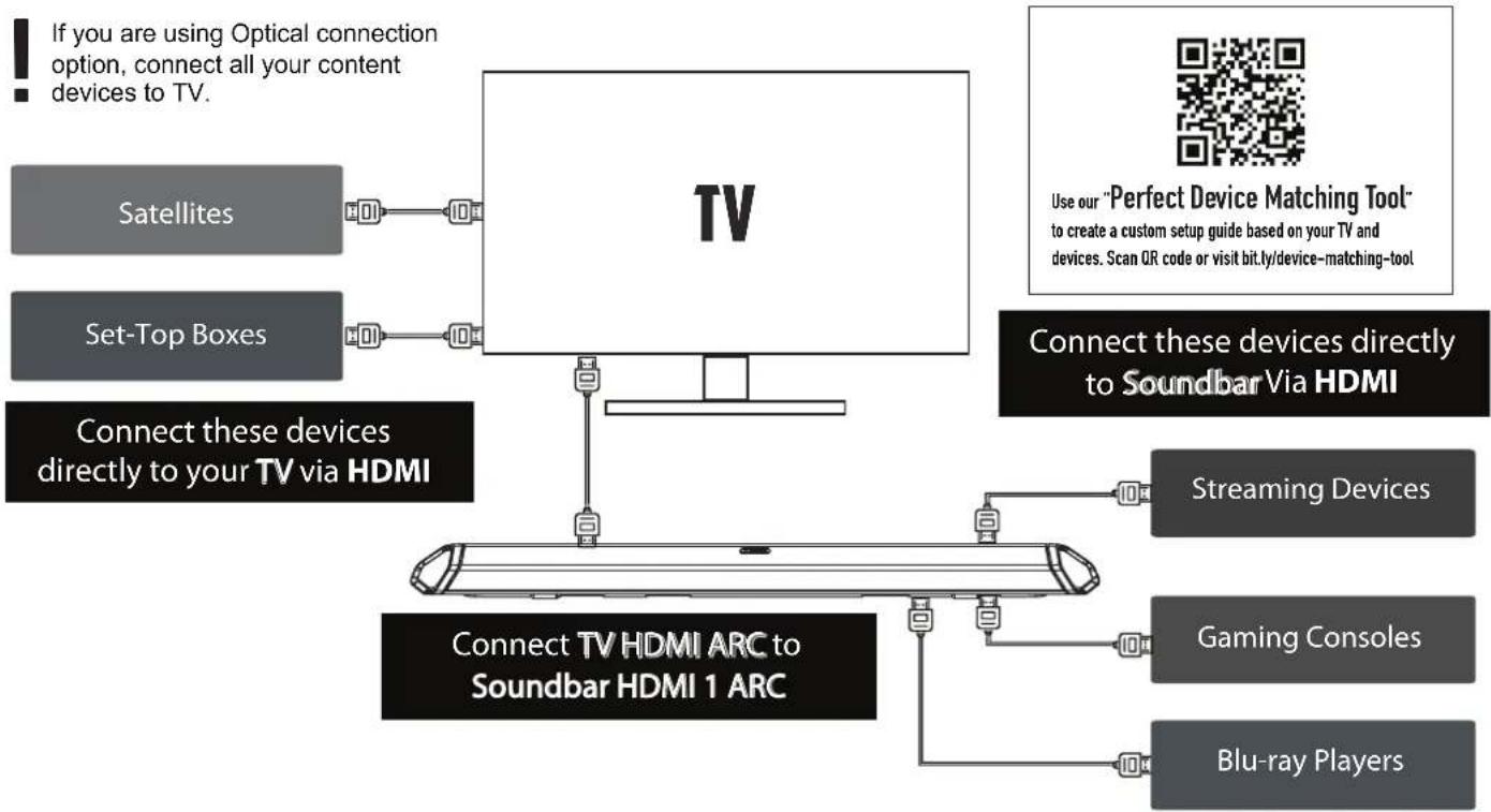 NAKAMICHI Shockwafe Pro 7.1 - CONNECTIONS CENTRAL - RECOMMENDED CONNECTION BASED ON DEVICES - 1