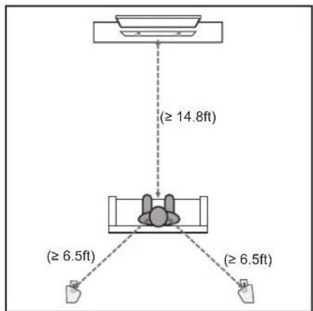 (≥ 14.8ft) (≥ 6.5ft) (≥ 6.5ft)