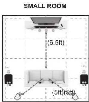 SMALL ROOM (6.5ft) (5ft)(5ft)