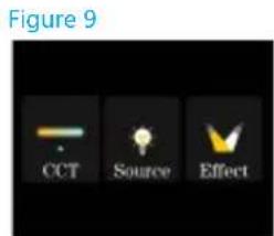 Figure 9 CCT Source Effect