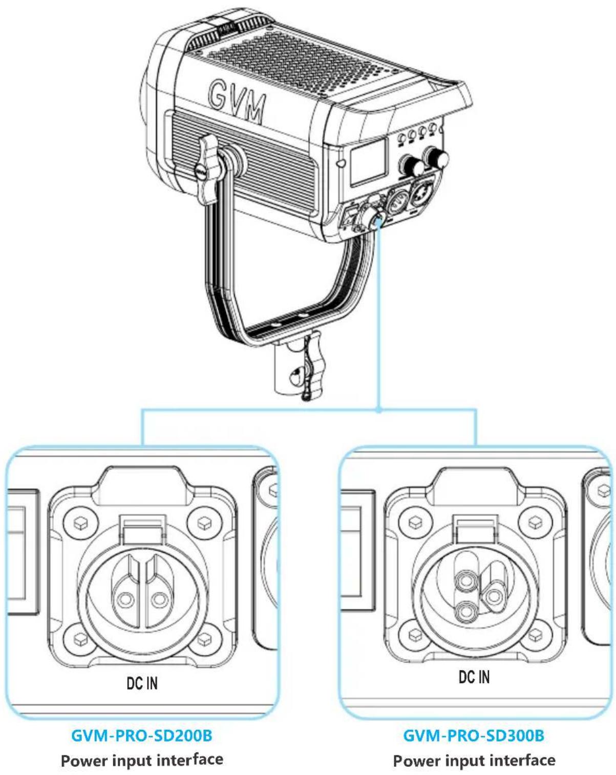 GVM PRO-SD200B - INSTALLATION METHOD - 5