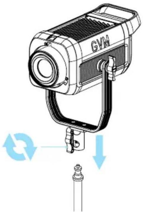 GVM
