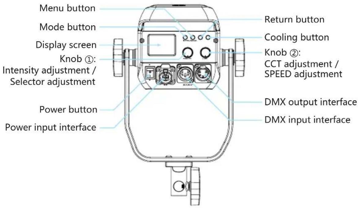 Menu button Mode button Display screen Knob ①: Intensity adjustment / Selector adjustment Power button Power input interface Return button Cooling button Knob ②: CCT adjustment / SPEED adjustment DMX output interface DMX input interface