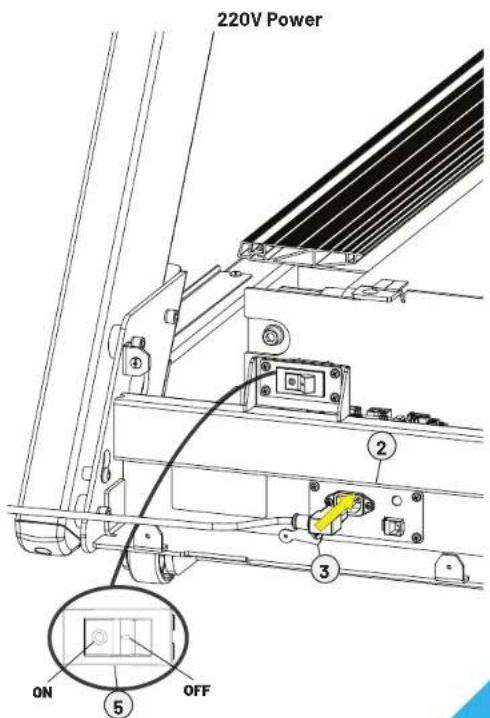 220V Power ② ③ ON ⑤ OFF